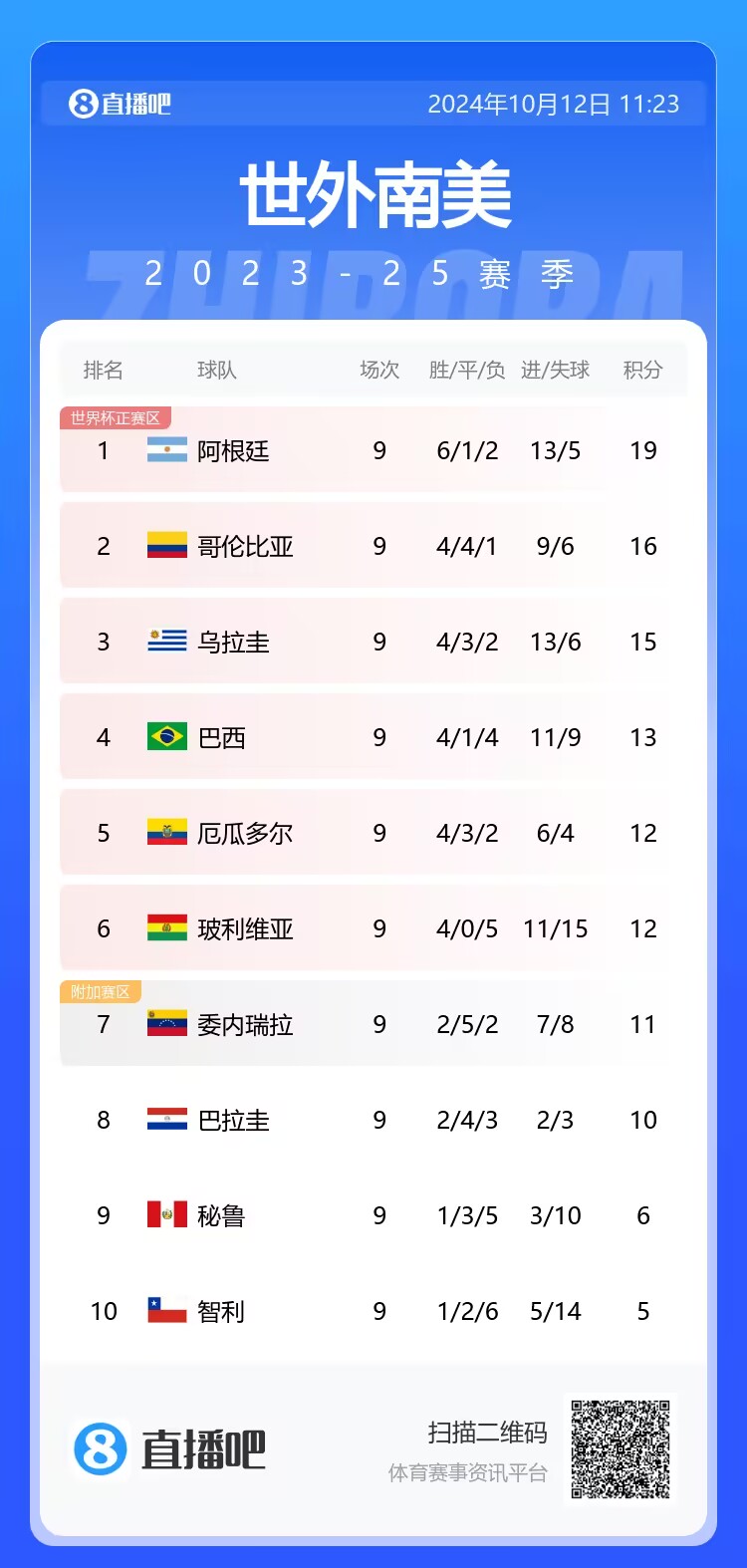 巴西总统:在国外踢球的巴西国脚不比国内的强,多给国内球员机会